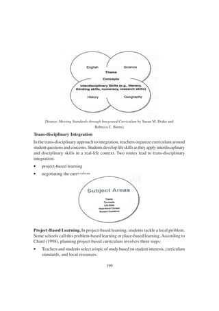 199
[Source: Meeting Standards through Integrated Curriculum by Susan M. Drake and
Rebecca C. Burns]
Trans-disciplinary Integration
In the trans-disciplinary approach to integration, teachers organize curriculum around
student questions and concerns. Students develop life skills as they apply interdisciplinary
and disciplinary skills in a real-life context. Two routes lead to trans-disciplinary
integration:
• project-based learning
• negotiating the curriculum.
Project-Based Learning. In project-based learning, students tackle a local problem.
Some schools call this problem-based learning or place-based learning. According to
Chard (1998), planning project-based curriculum involves three steps:
• Teachers and students select a topic of study based on student interests, curriculum
standards, and local resources.
 