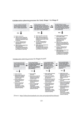 223
[Source: https://educationstandards.nsw.edu.au/wps/portal/nesa/home]
 