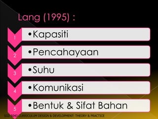 1       •Kapasiti

     2       •Pencahayaan

     3       •Suhu

     4       •Komunikasi

     5       •Bentuk & Sifat Bahan
SGD 5043 CURRICULUM DESIGN & DEVELOPMENT: THEORY & PRACTICE
 