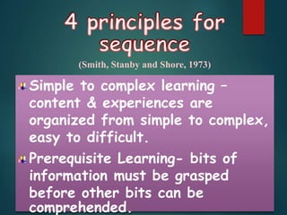 Simple to complex learning –
content & experiences are
organized from simple to complex,
easy to difficult.
Prerequisite Learning- bits of
information must be grasped
before other bits can be
comprehended.
(Smith, Stanby and Shore, 1973)
 