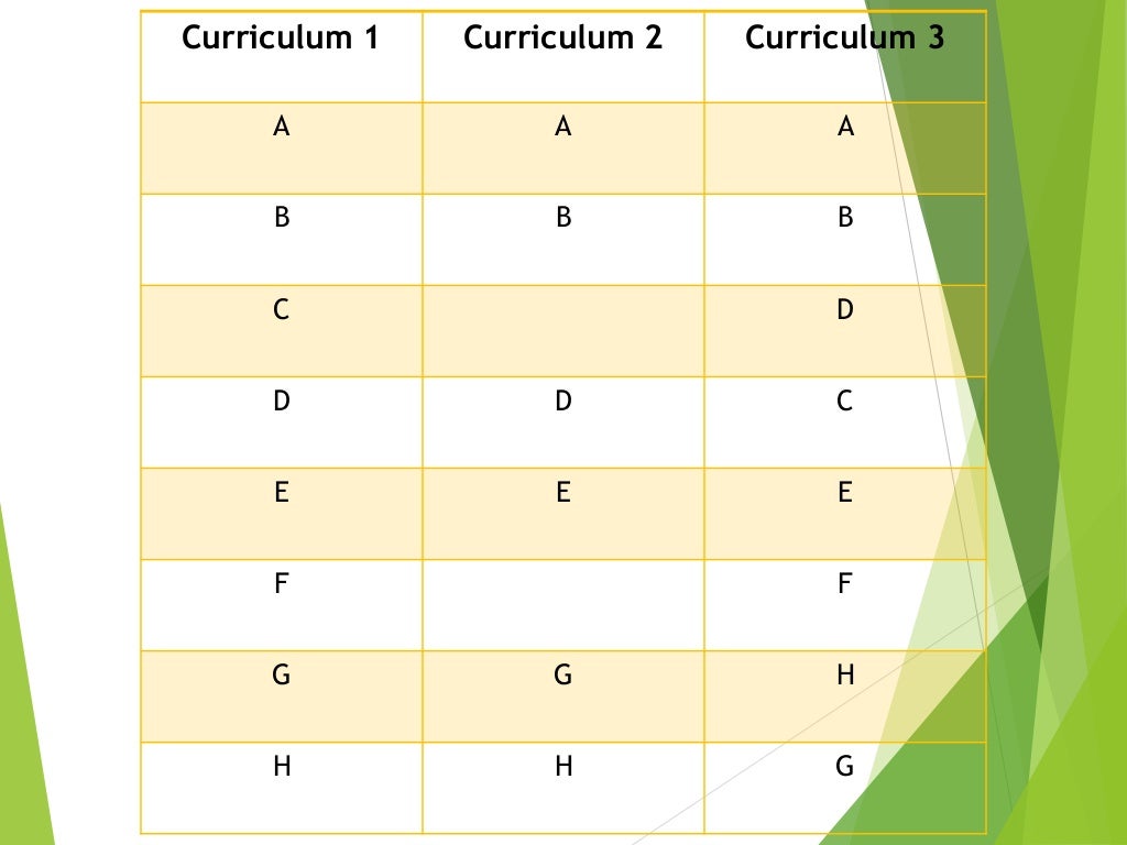 Curriculum Design Qualities
