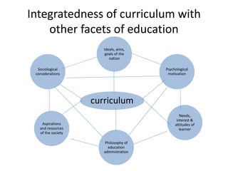 Integratedness of curriculum with
other facets of education
curriculum
Ideals, aims,
goals of the
nation
Psychological
motivation
Needs,
interest &
attitudes of
learner
Philosophy of
education
administration
Aspirations
and resources
of the society
Sociological
considerations
 