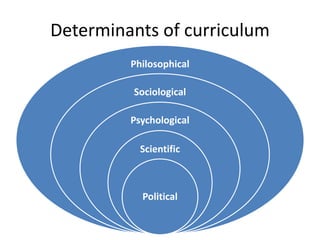 Determinants of curriculum
Philosophical
Sociological
Psychological
Scientific
Political
 
