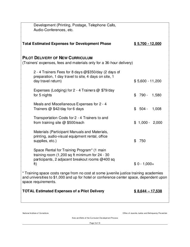 Curriculum develop cost time example