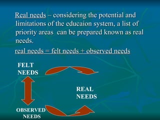 Real needs  – considering the potential and limitations of the educaion system, a list of priority areas  can be prepared known as real needs. real needs = felt needs + observed needs FELT NEEDS OBSERVED  NEEDS REAL NEEDS 