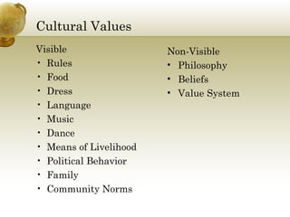 Cultural Values
Visible
• Rules
• Food
• Dress
• Language
• Music
• Dance
• Means of Livelihood
• Political Behavior
• Family
• Community Norms
Non-Visible
• Philosophy
• Beliefs
• Value System
 
