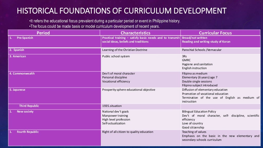 Curriculum Development