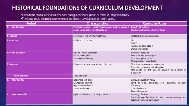 foundation of curriculum development