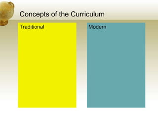 Concepts of the Curriculum
Traditional Modern
 
