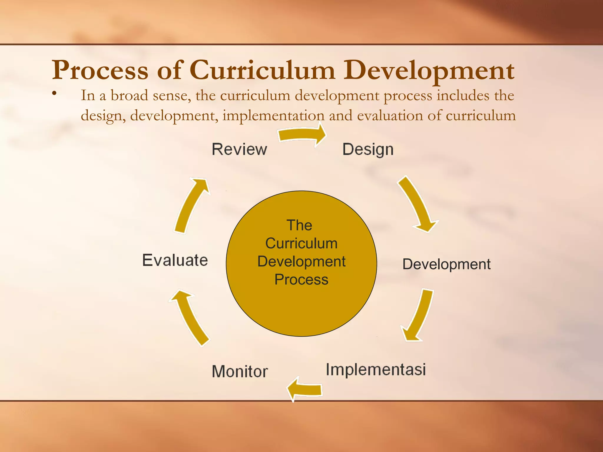 Process of Curriculum Development
• In a broad sense, the curriculum development process includes the
design, development, implementation and evaluation of curriculum
Development
The
Curriculum
Development
Process
 