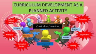 Superintendent
Principal
Teacher
TeacherTeacher
Curriculum Committee
Subject
Matter
Pedagogy
Curriculum
Design
Evaluation
Organization
Writing
 