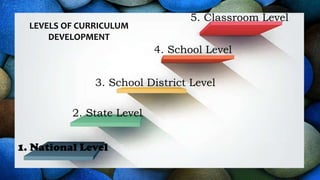 2. State Level
3. School District Level
4. School Level
5. Classroom Level
LEVELS OF CURRICULUM
DEVELOPMENT
 