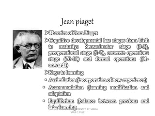 Jean piaget
PREPARED AND PRESENTED BY: MARIA
SARA C. EULE
 