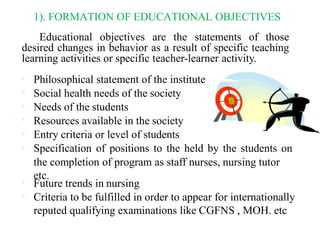 1). FORMATION OF EDUCATIONAL OBJECTIVES
Educational objectives are the statements of those
desired changes in behavior as a result of specific teaching
learning activities or specific teacher-learner activity.
• Philosophical statement of the institute
• Social health needs of the society
• Needs of the students
• Resources available in the society
• Entry criteria or level of students
• Specification of positions to the held by the students on
the completion of program as staff nurses, nursing tutor
etc.
• Future trends in nursing
• Criteria to be fulfilled in order to appear for internationally
reputed qualifying examinations like CGFNS , MOH. etc
 