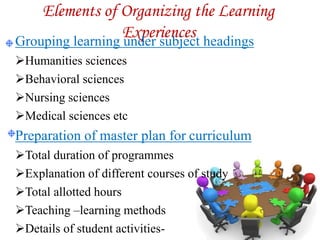 Elements of Organizing the Learning
ExperiencesGrouping learning under subject headings
Humanities sciences
Behavioral sciences
Nursing sciences
Medical sciences etc
Preparation of master plan for curriculum
Total duration of programmes
Explanation of different courses of study
Total allotted hours
Teaching –learning methods
Details of student activities-
 