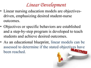 Linear Development
• Linear nursing education models are objectives-
driven, emphasizing desired student-nurse
outcomes.
• Objectives or specific behaviors are established
and a step-by-step program is developed to teach
students and achieve desired outcomes.
• As an educational blueprint, linear models can be
assessed to determine if the stated objectives have
been reached.
 