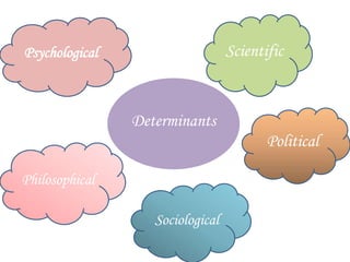 Psychological Scientific
Determinants
Political
Philosophical
Sociological
 