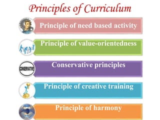Principles of Curriculum
Principle of need based activity
Principle of value-orientedness
Conservative principles
Principle of creative training
Principle of harmony
 