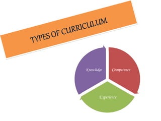 Competence
Experience
Knowledge
 