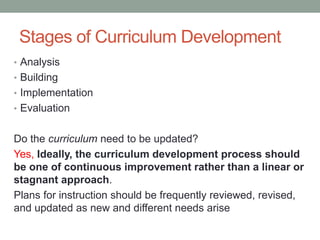 Stages of Curriculum Development
• Analysis
• Building
• Implementation
• Evaluation
Do the curriculum need to be updated?
Yes, Ideally, the curriculum development process should
be one of continuous improvement rather than a linear or
stagnant approach.
Plans for instruction should be frequently reviewed, revised,
and updated as new and different needs arise
 
