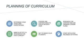 PLANNING OF CURRICULUM
DETERMINE YOUR
GOALS AND
EXPECTATIONS
CHOOSE ONE
CONTENT AREA TO
FOCUS ON EACH
YEAR
RESEARCH THE
CO...