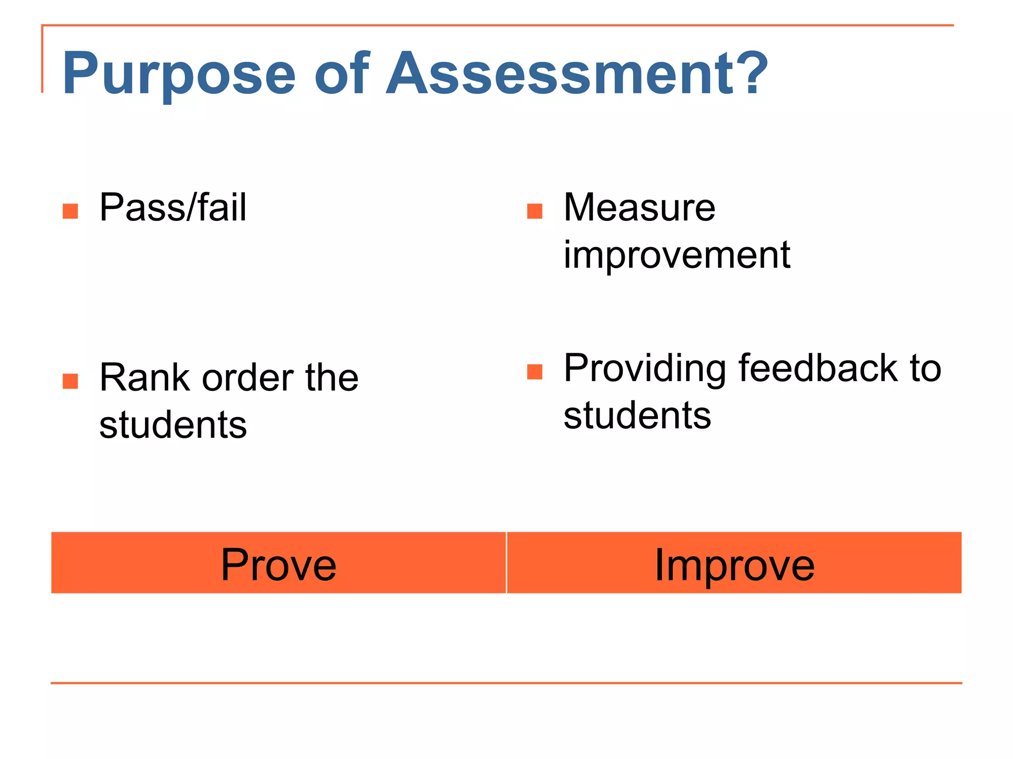 Purpose of Assessment?
 Pass/fail
 Rank order the
students
 Measure
improvement
 Providing feedback to
students
Prove Improve
 