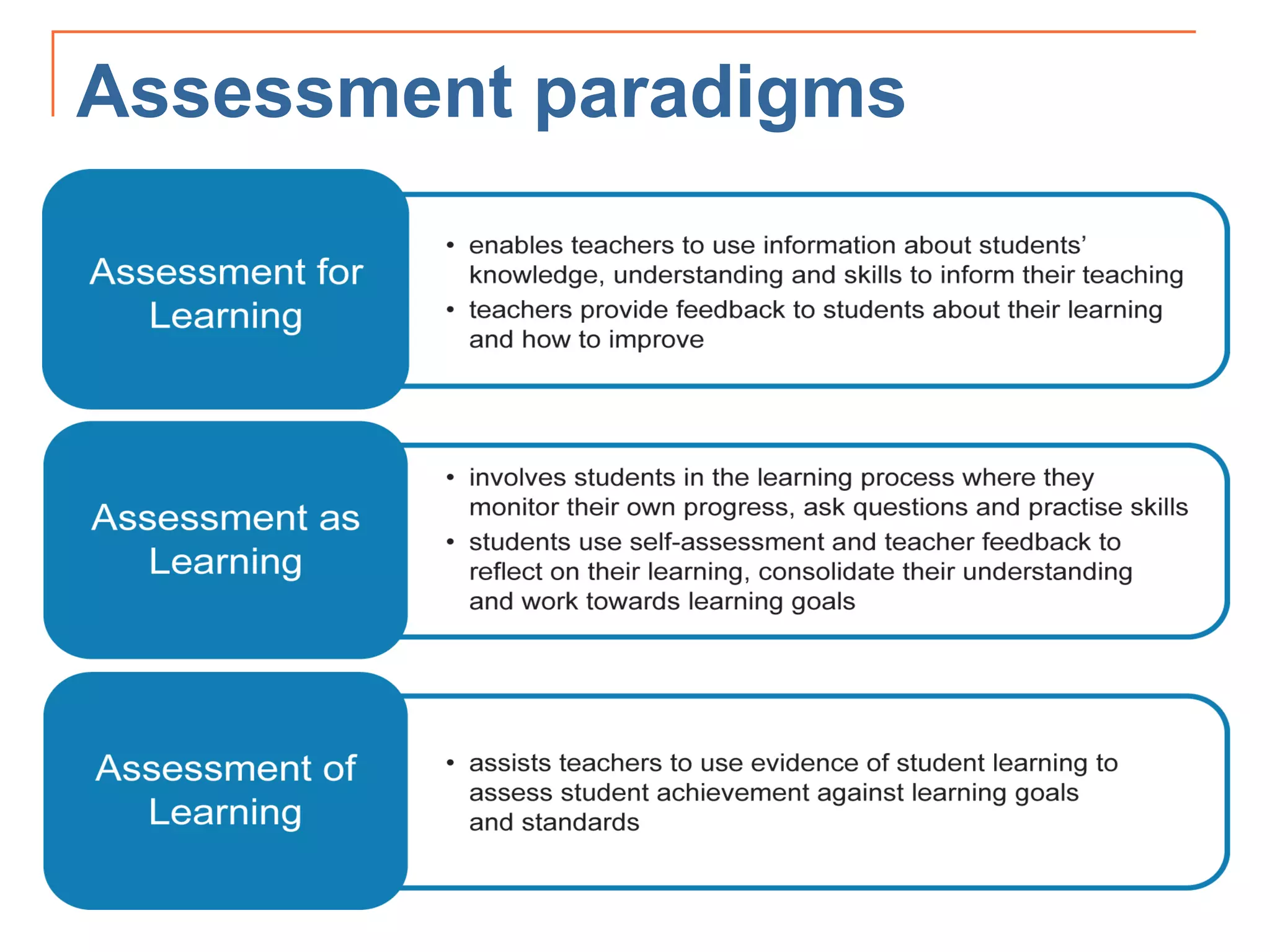 Assessment paradigms
 