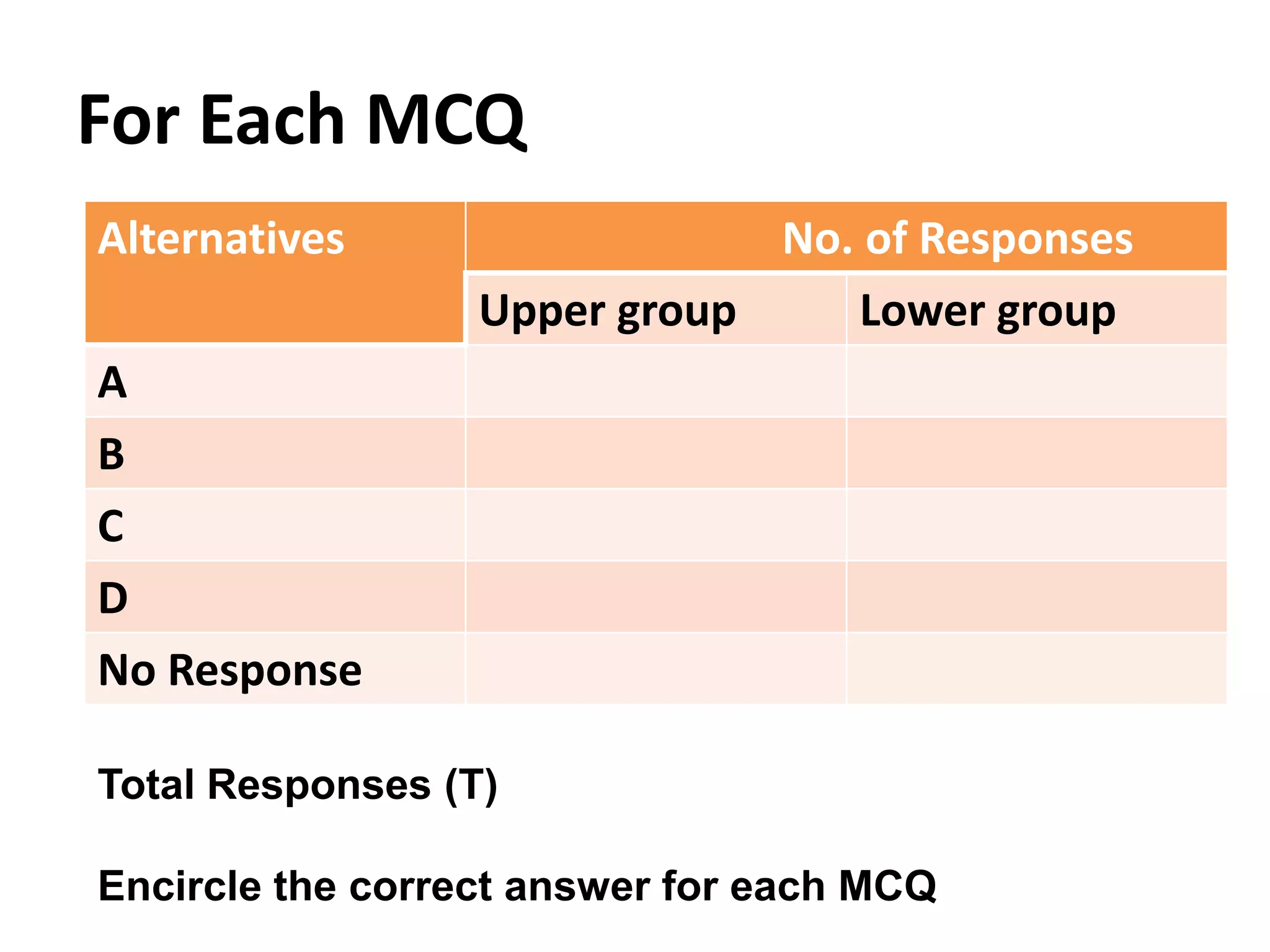 For Each MCQ
Alternatives No. of Responses
Upper group Lower group
A
B
C
D
No Response
Total Responses (T)
Encircle the correct answer for each MCQ
 