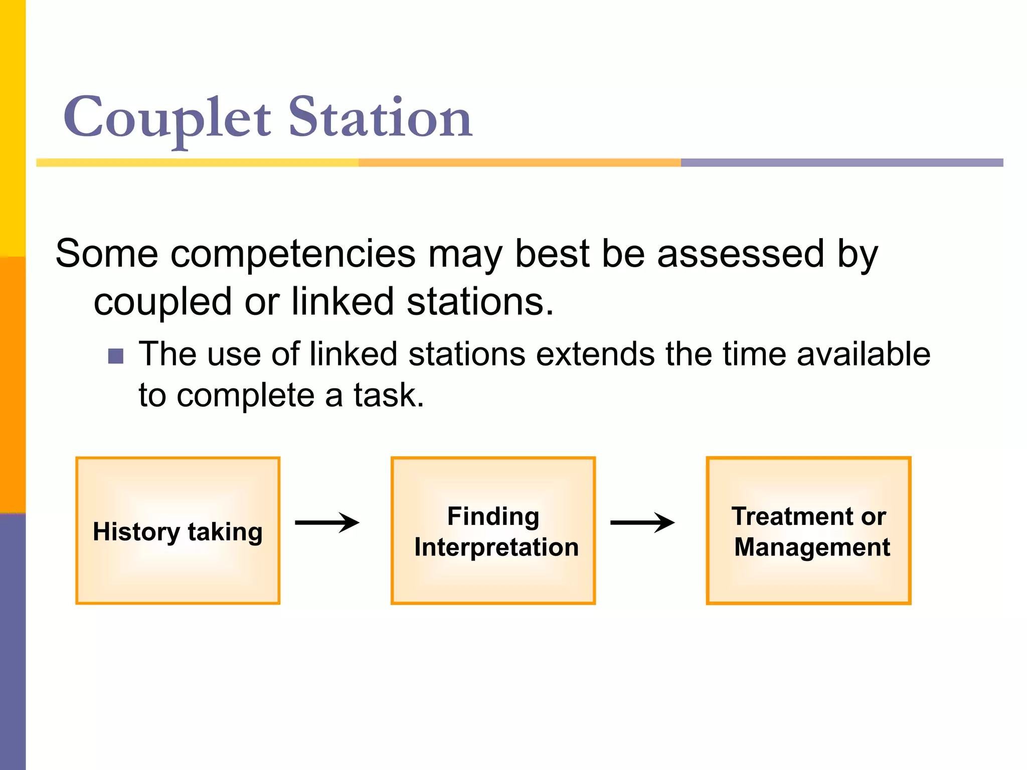 Couplet Station
Some competencies may best be assessed by
coupled or linked stations.
 The use of linked stations extends the time available
to complete a task.
History taking
Finding
Interpretation
Treatment or
Management
 