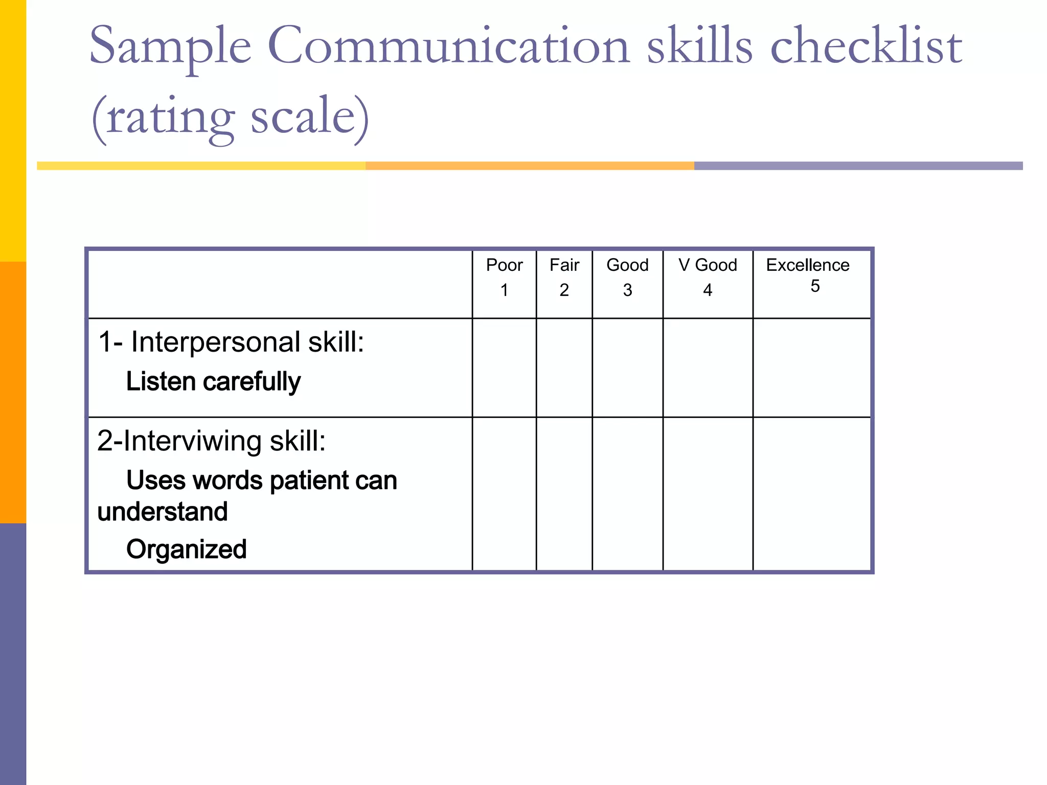 Sample Communication skills checklist
(rating scale)
Excellence
5
V Good
4
Good
3
Fair
2
Poor
1
1- Interpersonal skill:
Listen carefully
2-Interviwing skill:
Uses words patient can
understand
Organized
 