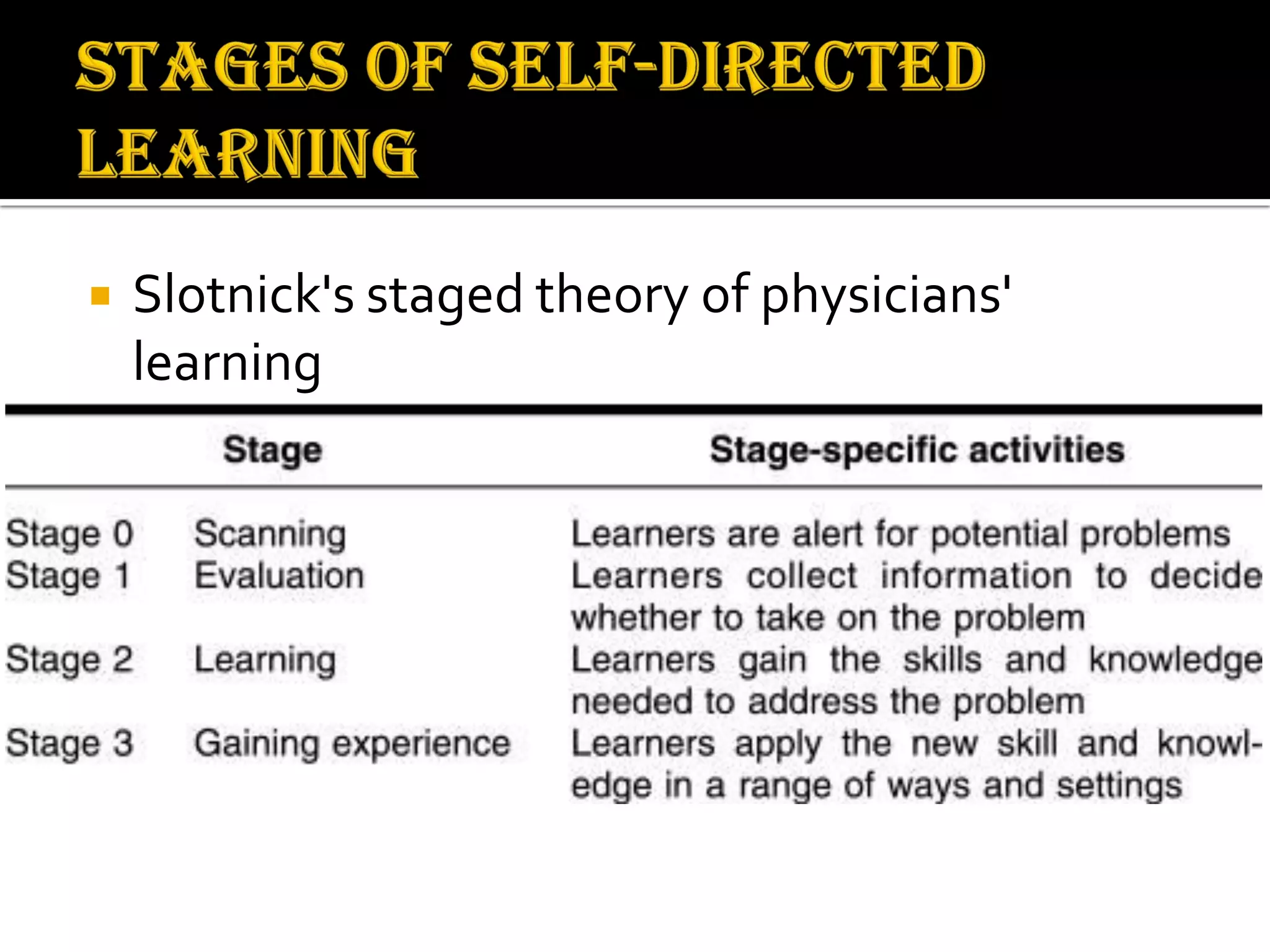  Slotnick's staged theory of physicians'
learning
 