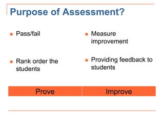 Purpose of Assessment?
 Pass/fail
 Rank order the
students
 Measure
improvement
 Providing feedback to
students
Prove Improve
 