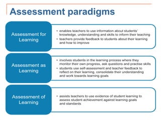 Assessment paradigms
 