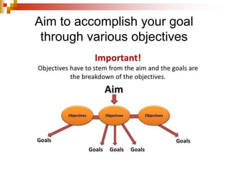 Aim to accomplish your goal
through various objectives
 