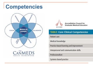 Competencies
 