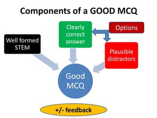 Components of a GOOD MCQ
Good
MCQ
Well formed
STEM
Clearly
correct
answer
Plausible
distractors
Options
+/- feedback
 