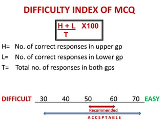 DIFFICULTY INDEX OF MCQ
H= No. of correct responses in upper gp
L= No. of correct responses in Lower gp
T= Total no. of responses in both gps
DIFFICULT 30 40 50 60 70 EASY
Recommended
A C C E P T A B L E
H + L X100
T
 