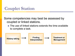 Couplet Station
Some competencies may best be assessed by
coupled or linked stations.
 The use of linked stations extends the time available
to complete a task.
History taking
Finding
Interpretation
Treatment or
Management
 
