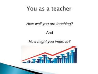How well you are teaching?
And
How might you improve?
 