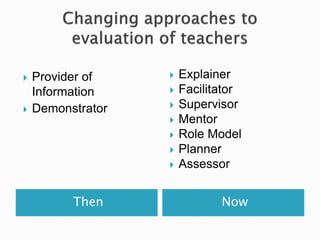 Then Now
 Provider of
Information
 Demonstrator
 Explainer
 Facilitator
 Supervisor
 Mentor
 Role Model
 Planner
 Assessor
 