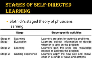  Slotnick's staged theory of physicians'
learning
 