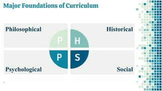 17
Philosophical Historical
Psychological Social
P
P S
H
Major Foundations of Curriculum
 