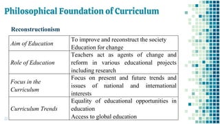 Philosophical Foundation of Curriculum
22
Reconstructionism
Aim of Education
To improve and reconstruct the society
Education for change
Role of Education
Teachers act as agents of change and
reform in various educational projects
including research
Focus in the
Curriculum
Focus on present and future trends and
issues of national and international
interests
Curriculum Trends
Equality of educational opportunities in
education
Access to global education
 