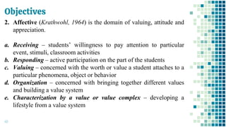 Objectives
49
2. Affective (Krathwohl, 1964) is the domain of valuing, attitude and
appreciation.
a. Receiving – students’ willingness to pay attention to particular
event, stimuli, classroom activities
b. Responding – active participation on the part of the students
c. Valuing – concerned with the worth or value a student attaches to a
particular phenomena, object or behavior
d. Organization – concerned with bringing together different values
and building a value system
e. Characterization by a value or value complex – developing a
lifestyle from a value system
 