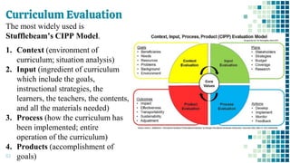 Curriculum Evaluation
63
The most widely used is
Stufflebeam’s CIPP Model.
1. Context (environment of
curriculum; situation analysis)
2. Input (ingredient of curriculum
which include the goals,
instructional strategies, the
learners, the teachers, the contents,
and all the materials needed)
3. Process (how the curriculum has
been implemented; entire
operation of the curriculum)
4. Products (accomplishment of
goals)
 