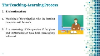 The Teaching-Learning Process
73
3. Evaluation phase
a. Matching of the objectives with the learning
outcomes will be made.
b. It is answering of the question if the plans
and implementation have been successfully
achieved.
 