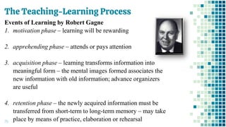 The Teaching-Learning Process
79
Events of Learning by Robert Gagne
1. motivation phase – learning will be rewarding
2. apprehending phase – attends or pays attention
3. acquisition phase – learning transforms information into
meaningful form – the mental images formed associates the
new information with old information; advance organizers
are useful
4. retention phase – the newly acquired information must be
transferred from short-term to long-term memory – may take
place by means of practice, elaboration or rehearsal
 