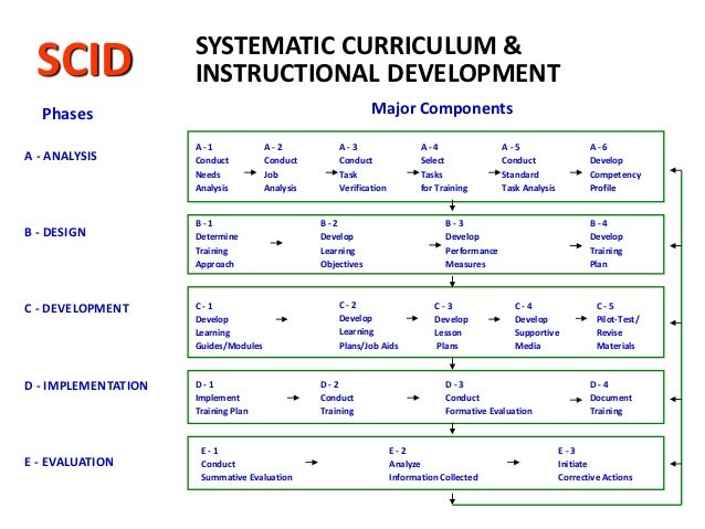 scid test psychology scid test psychology
