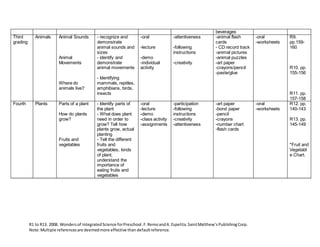 Curriculum development sample syllabus | DOCX