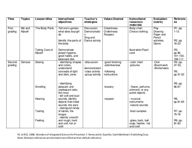 sample curriculums